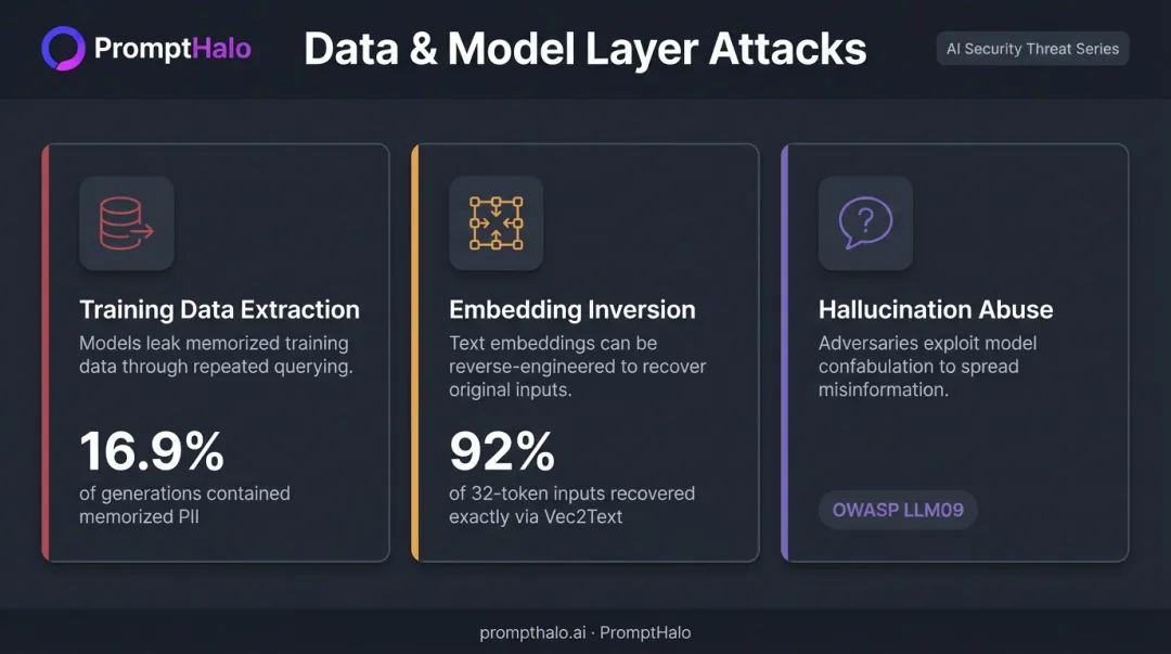 Data and model layer AI attack types with key research statistics breakdown