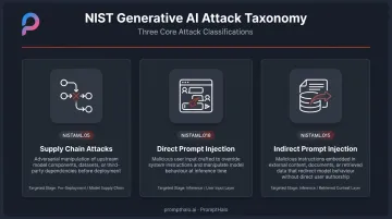 Three NIST generative AI attack types supply chain direct indirect injection