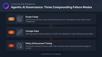 Three agentic AI governance failure modes scope creep lineage gaps policy timing