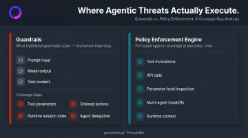 Guardrails versus policy enforcement engine coverage gap comparison infographic