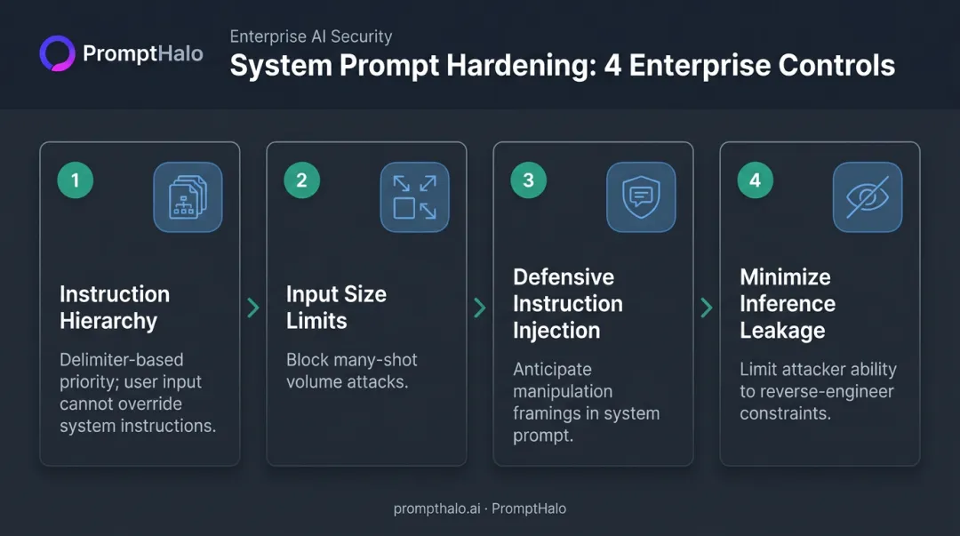 Four enterprise system prompt hardening steps to reduce AI jailbreak attack surface