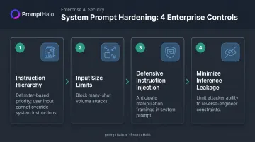 Four enterprise system prompt hardening steps to reduce AI jailbreak attack surface