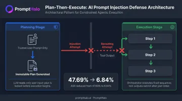 Plan-Then-Execute LLM agent pattern workflow stopping injection control-flow hijacking