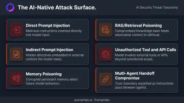 Six AI agent attack vectors from prompt injection to multi-agent handoff compromise