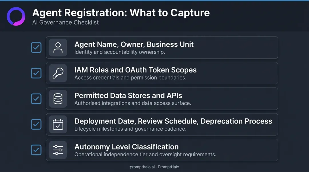 Five-component AI agent registration and inventory checklist for enterprise governance