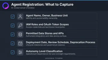 Five-component AI agent registration and inventory checklist for enterprise governance