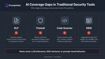 Four traditional security tools failing to detect AI-specific compliance risks comparison