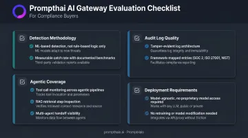 AI gateway compliance evaluation checklist four criteria for risk teams infographic