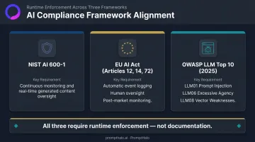 AI regulatory compliance framework alignment NIST EU AI Act OWASP runtime enforcement requirements