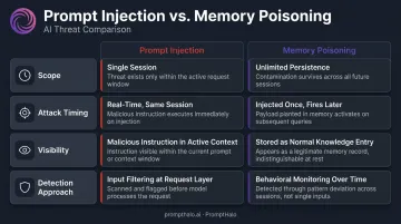 Prompt injection versus memory poisoning attack comparison four-dimension infographic