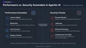 Performance anomalies versus security threats in agentic AI systems comparison infographic