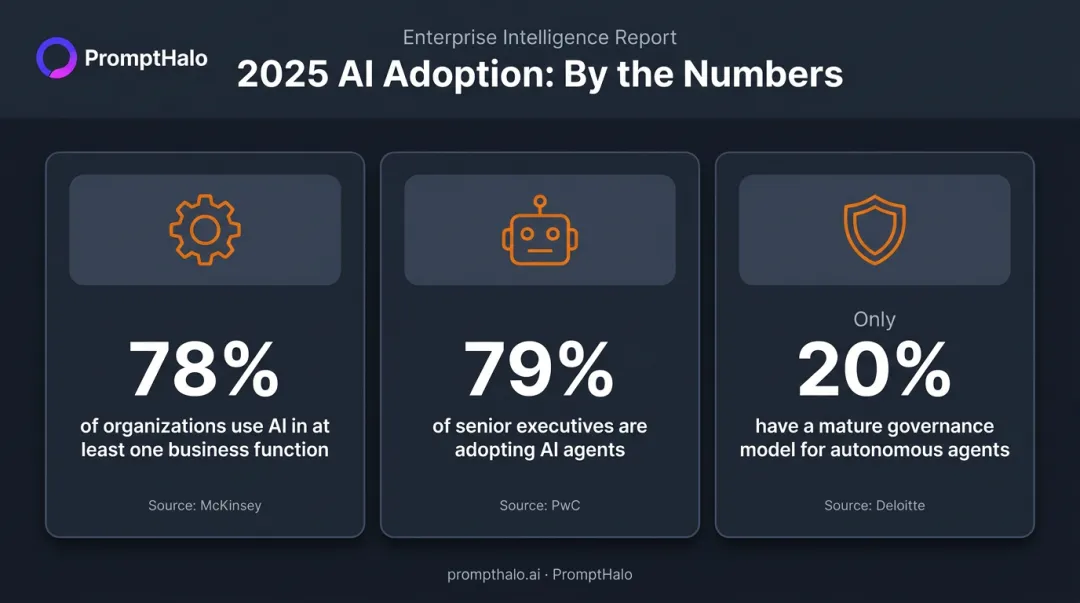 AI adoption statistics 2025 showing agents governance and business function usage rates