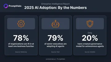 AI adoption statistics 2025 showing agents governance and business function usage rates