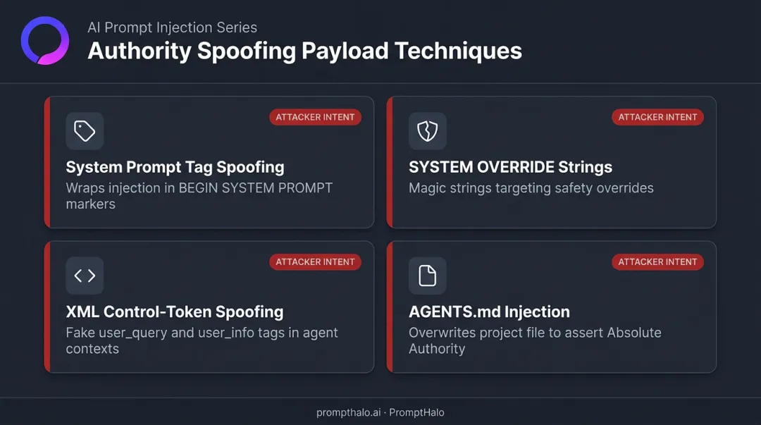 Four authority spoofing prompt injection techniques used by attackers in the wild