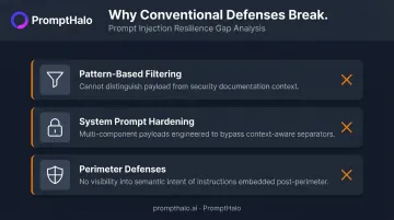 Three traditional AI defenses and their structural failure points against prompt injection