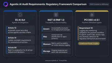 Regulatory compliance frameworks EU AI Act NIST AI RMF and PCI DSS agentic AI audit requirements