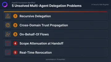 Five unsolved multi-agent delegation problems in agentic AI identity frameworks