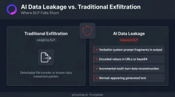 Four AI-native data leakage indicators distinguishing from traditional DLP exfiltration