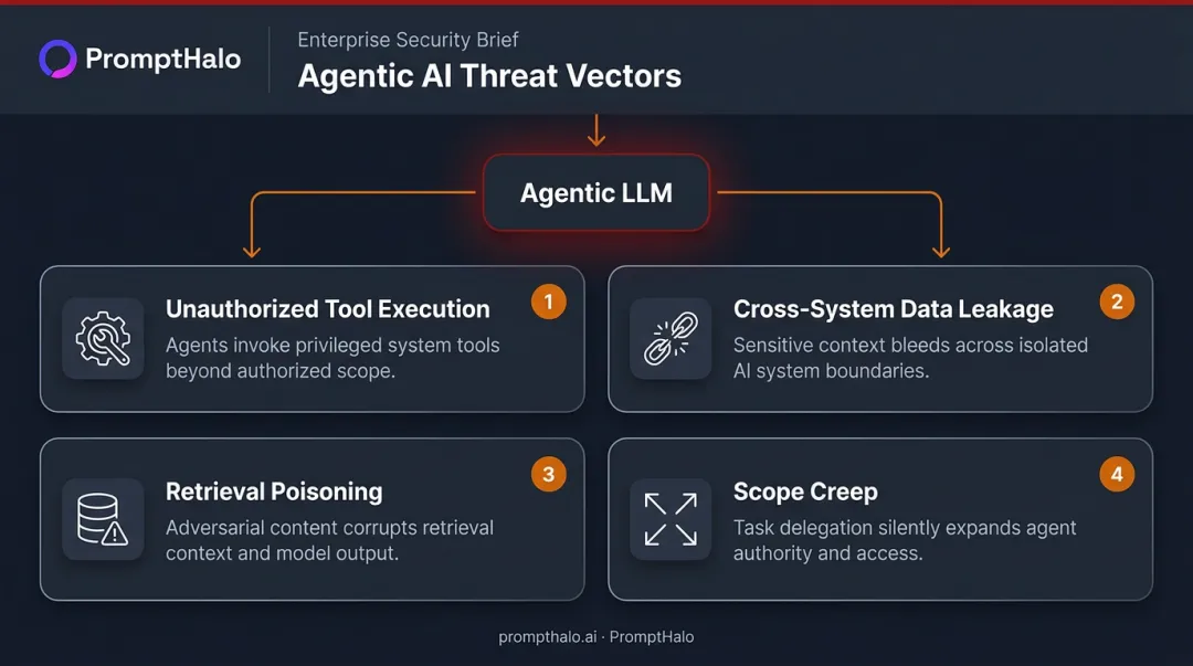 Four agentic AI attack vectors expanding LLM application threat surface