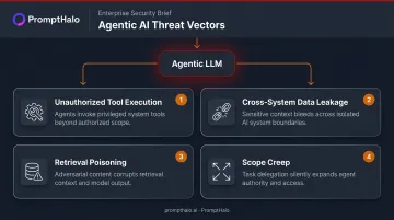 Four agentic AI attack vectors expanding LLM application threat surface