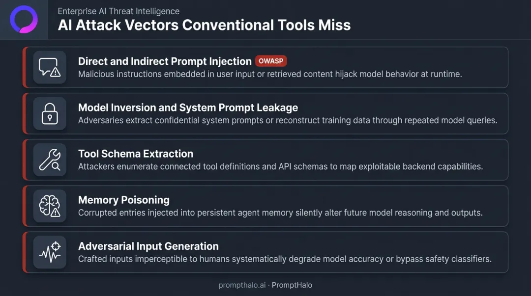 Five AI attack vectors missed by conventional security scanning tools