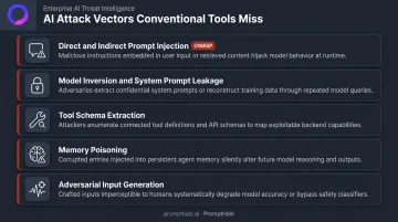 Five AI attack vectors missed by conventional security scanning tools