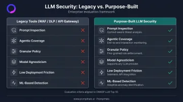 LLM security platform evaluation criteria checklist comparing legacy tools versus purpose-built solutions