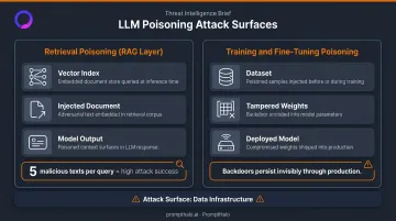 LLM data poisoning attack vectors RAG retrieval and training pipeline comparison infographic