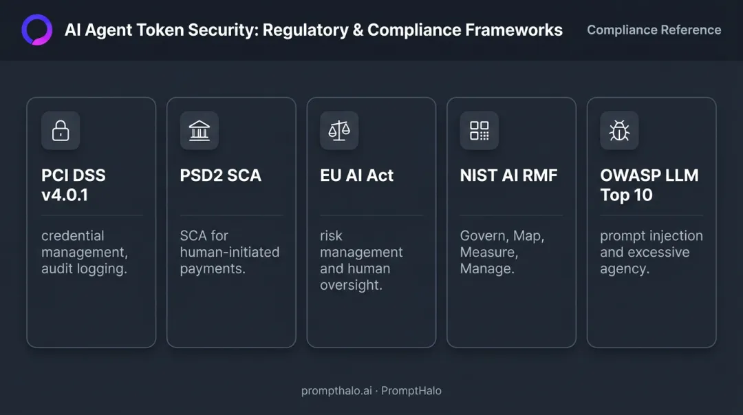 Compliance frameworks applicable to AI agent token security in payment systems comparison