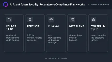 Compliance frameworks applicable to AI agent token security in payment systems comparison