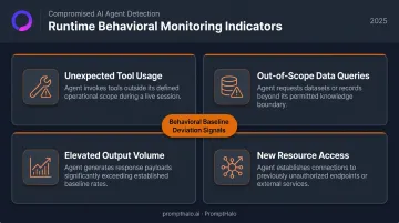 Four behavioral drift indicators for runtime AI agent compromise detection monitoring