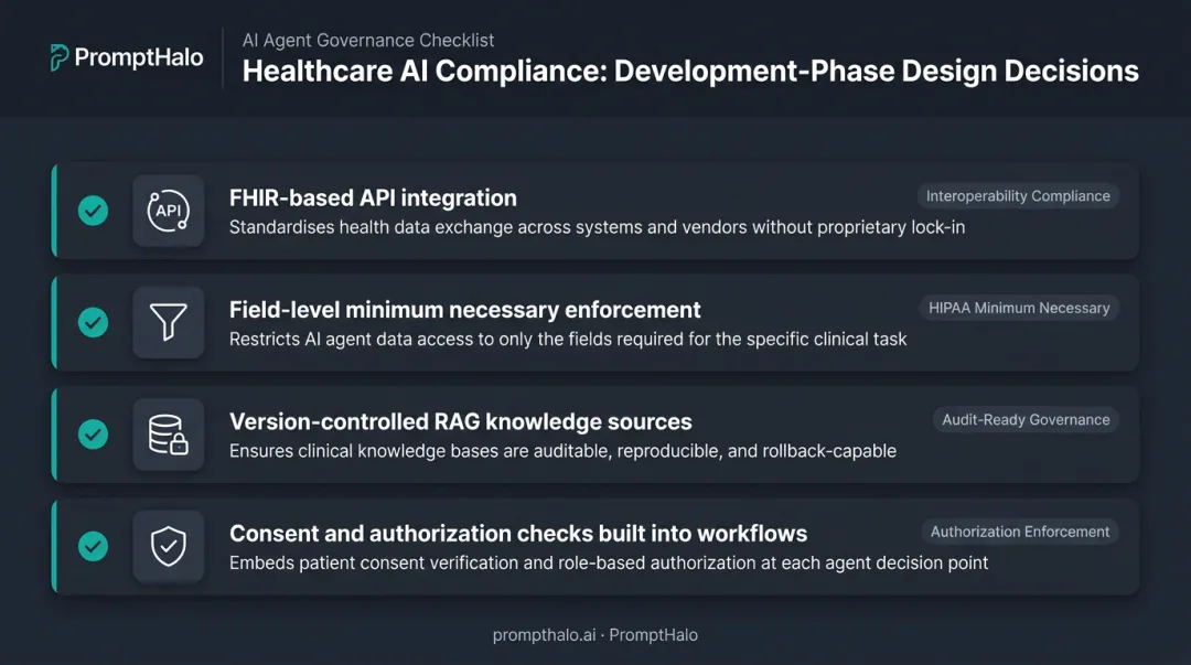Four development-phase healthcare AI compliance design decisions process checklist infographic