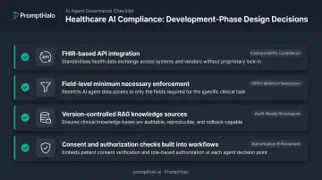 Four development-phase healthcare AI compliance design decisions process checklist infographic