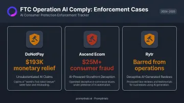 FTC Operation AI Comply enforcement cases with monetary penalties and outcomes