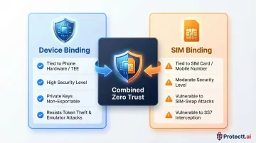 Device binding versus SIM binding security comparison infographic with key differences