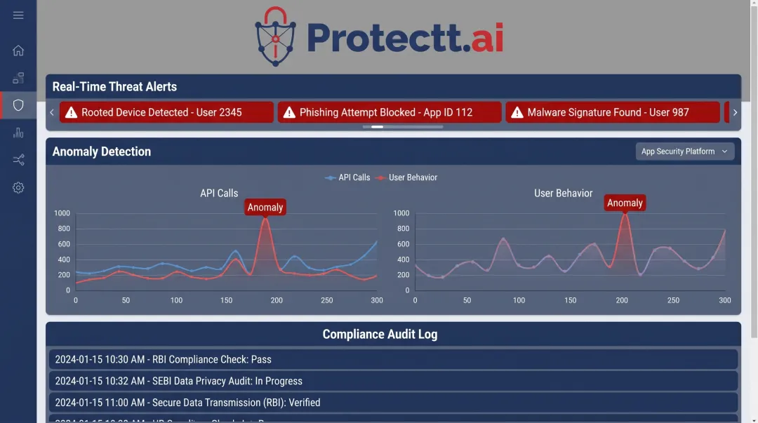 Protectt.ai runtime security dashboard showing threat monitoring and audit logs