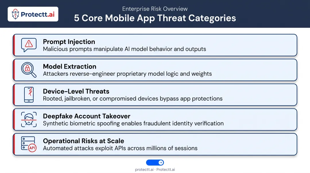 Five core AI security threats in Indian BFSI mobile apps