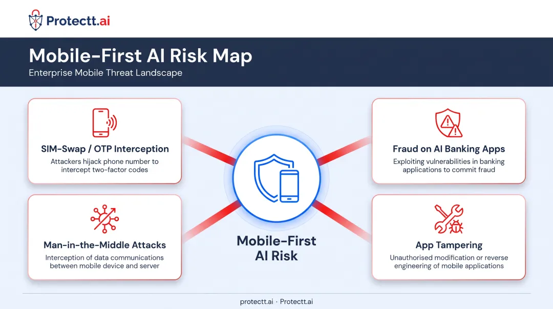 Mobile-first AI security risks facing Indian banking and lending apps