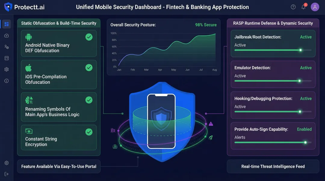 Protectt.ai mobile app protection platform combining obfuscation and RASP dashboard