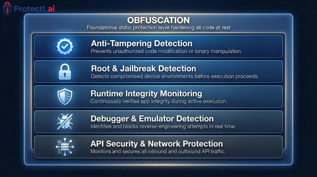 Defense-in-depth mobile app security stack five runtime protection layers diagram