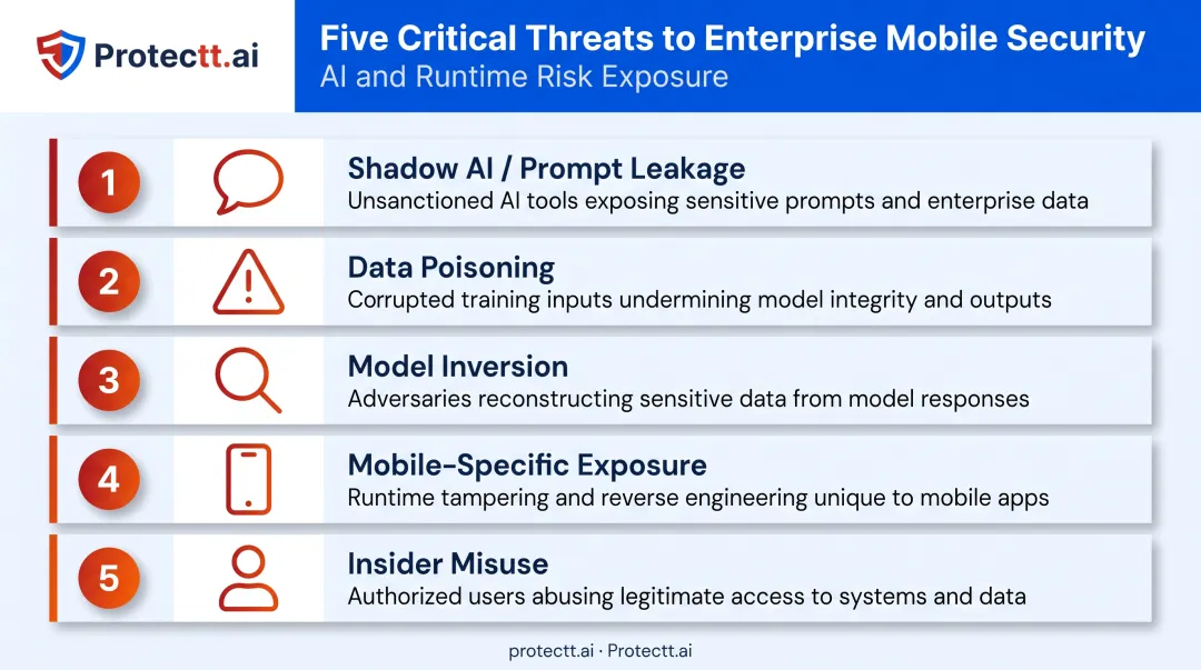 Five top AI data security threats facing Saudi organizations infographic