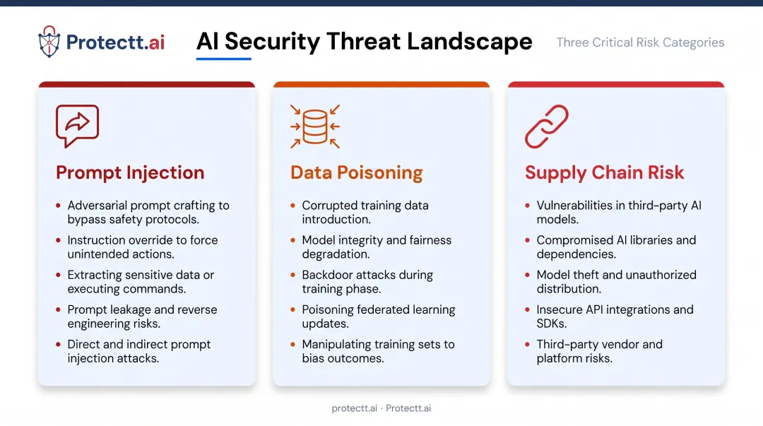 Three key AI security threats facing mobile banking applications