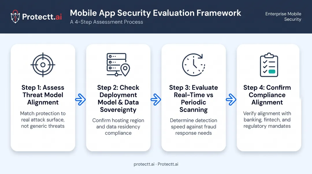 Four-step evaluation checklist for choosing an AI security vendor