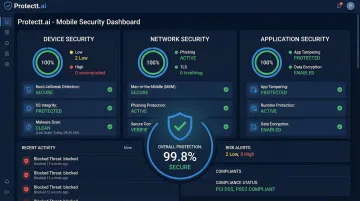 Protectt.ai mobile security platform dashboard showing RASP protection layers for banking apps