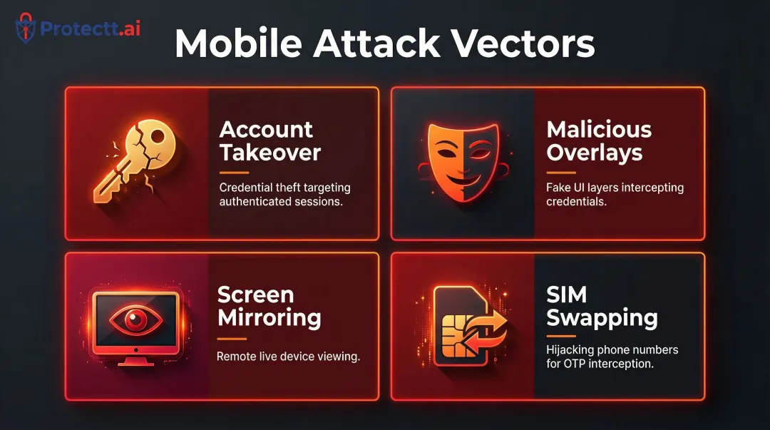 Four mobile payment attack vectors targeting authenticated sessions and device security