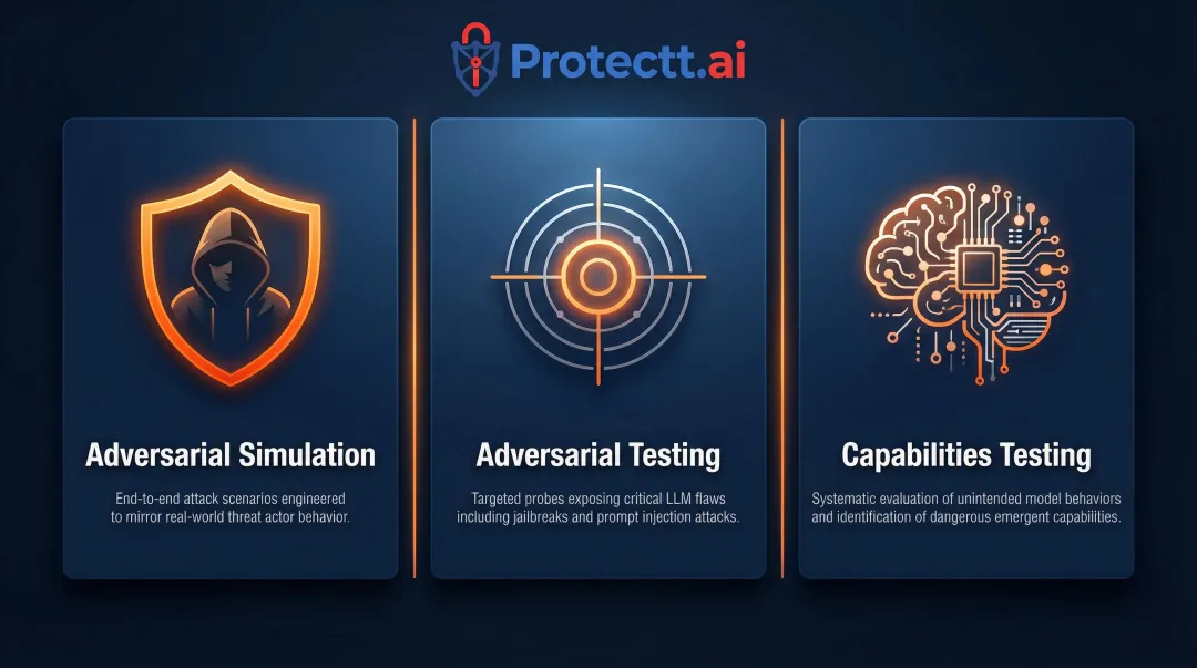 Three core dimensions of AI red teaming adversarial simulation testing and capabilities