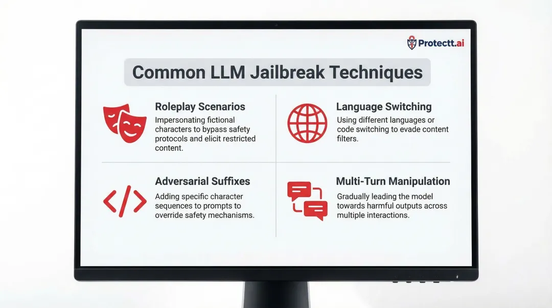 Four common LLM jailbreaking techniques used in AI red teaming exercises