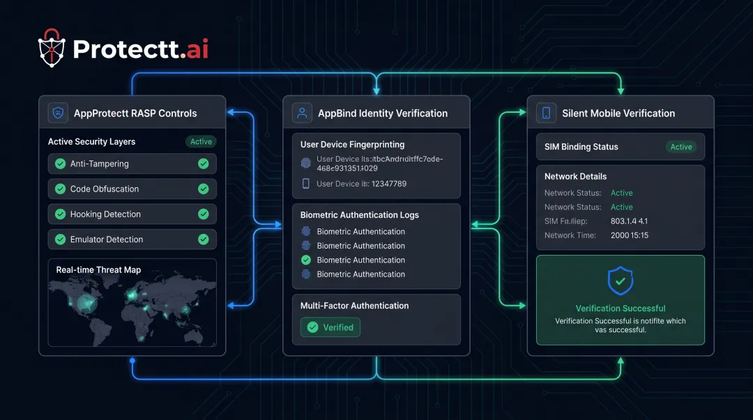 Protectt.ai multi-layer mobile security platform architecture dashboard