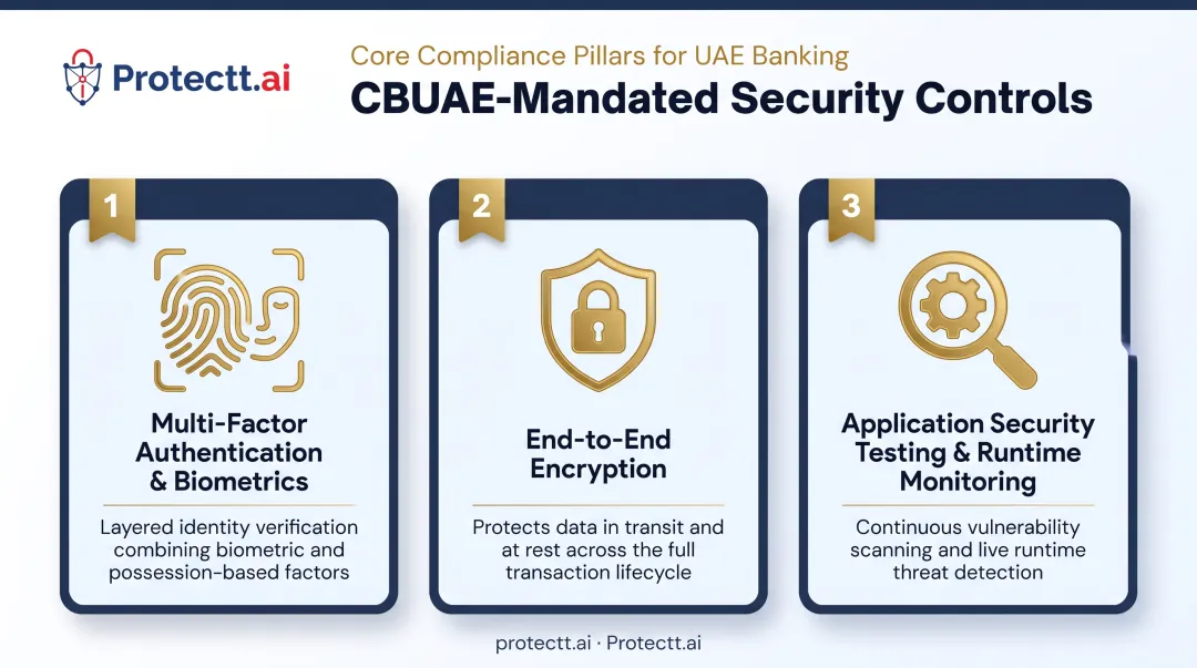 Three core CBUAE mandated security controls for banking apps