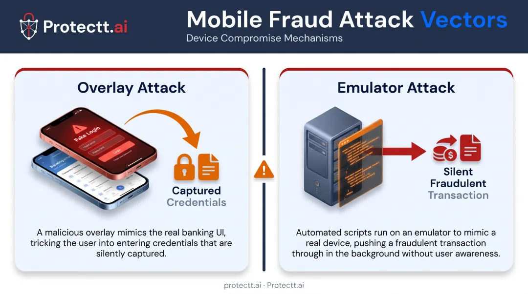 Overlay attack versus emulator attack comparison in mobile banking fraud